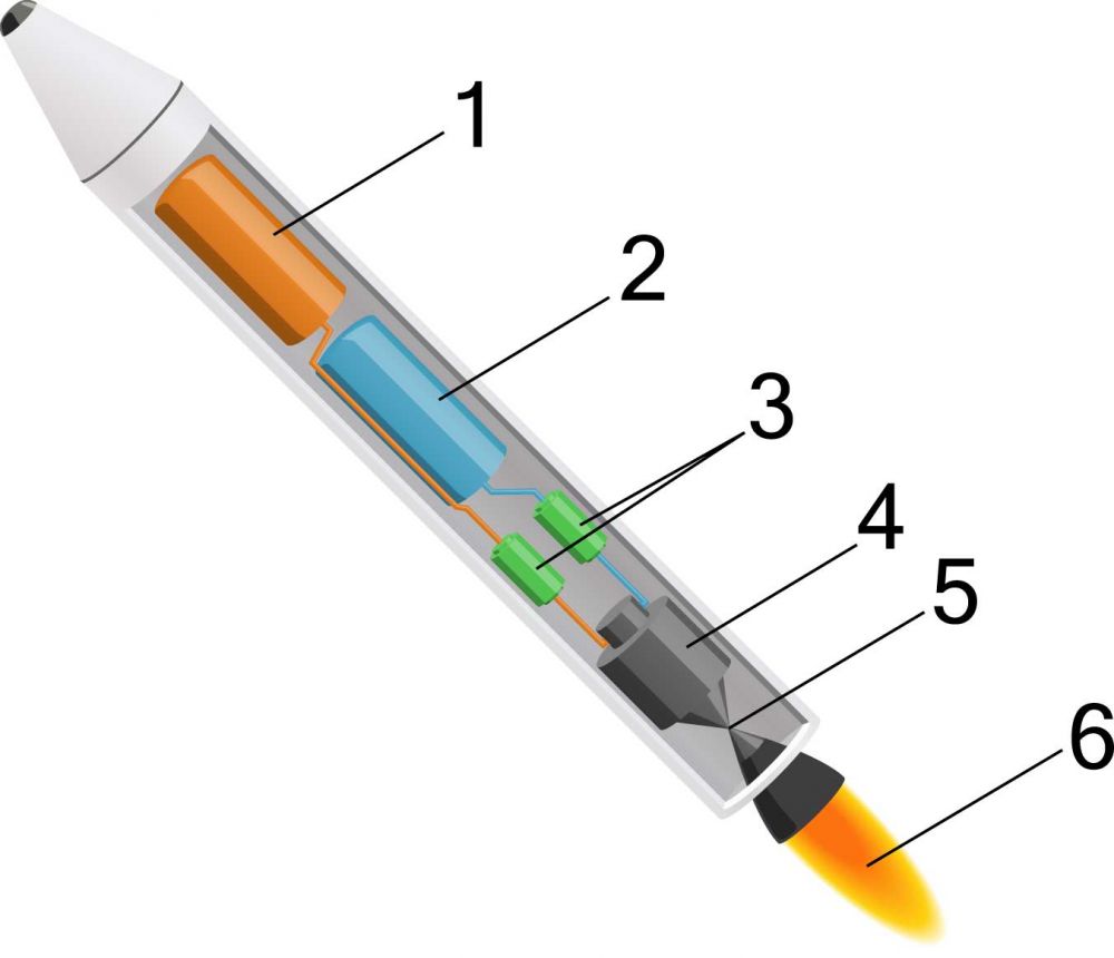 liquid-fuel rocket diagram